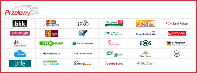Ile kosztuje korzystanie z&nbsp;Przelewy24 i&nbsp;jak obniżyć prowizję dzięki WP Desk